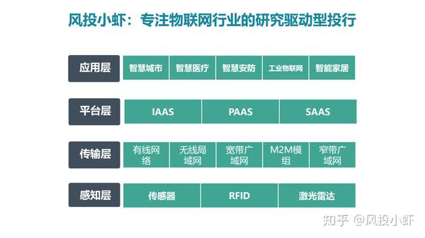 融资顾问市场分析(融资顾问的职责是什么)塔城市