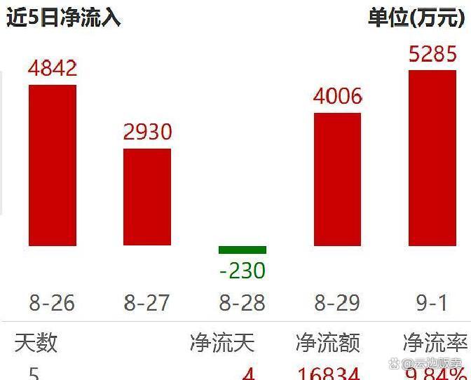 上市板块定位风险(上市各种板块什么意思?)塔城市 上市板块定位风险(上市各种板块什么意思?)塔城市